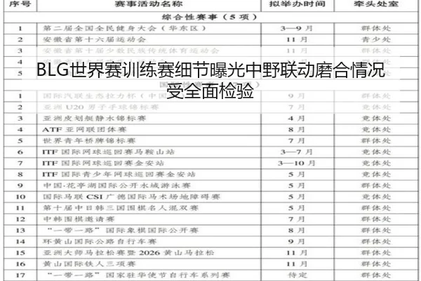BLG世界赛训练赛细节曝光中野联动磨合情况受全面检验